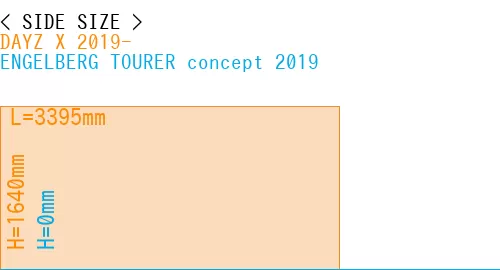 #DAYZ X 2019- + ENGELBERG TOURER concept 2019